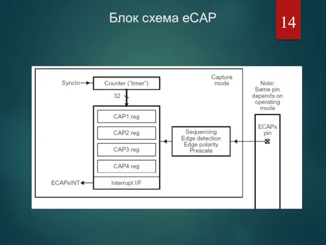 Блок схема eCAP