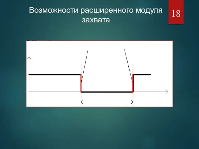 Возможности расширенного модуля захвата