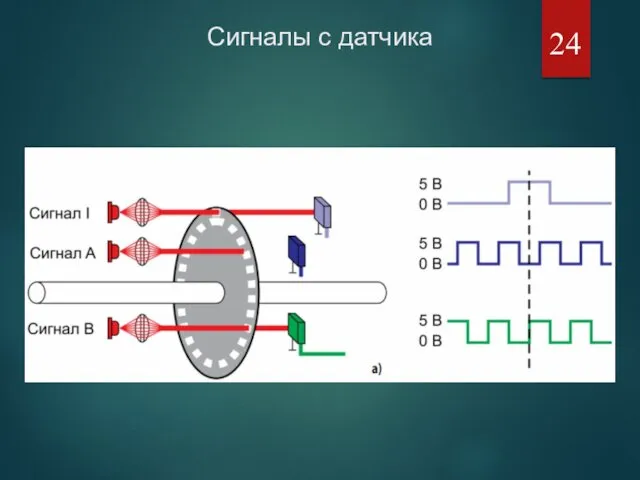 Сигналы с датчика