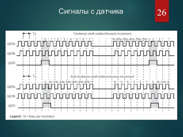 Сигналы с датчика