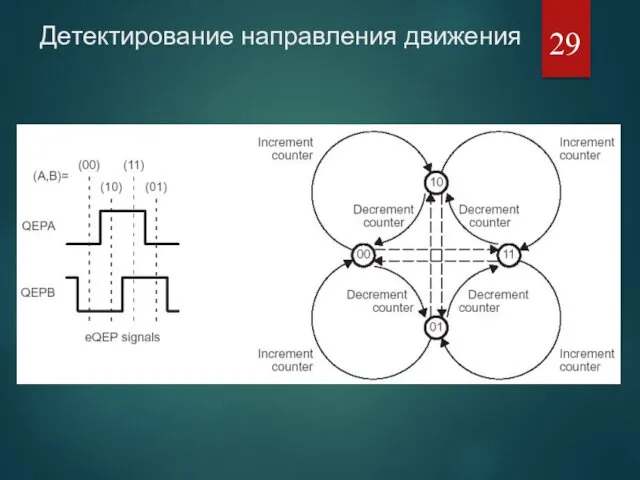 Детектирование направления движения