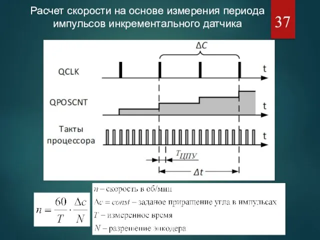 Расчет скорости на основе измерения периода импульсов инкрементального датчика