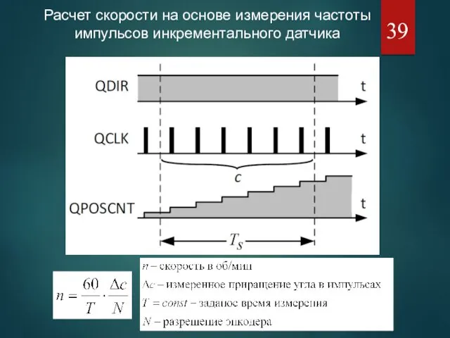 Расчет скорости на основе измерения частоты импульсов инкрементального датчика