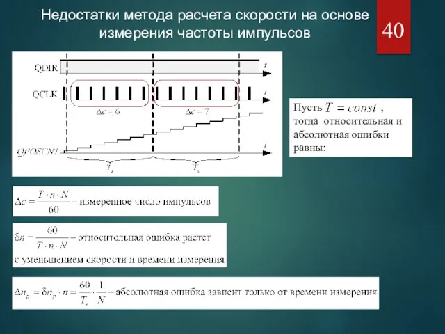 Пусть , тогда относительная и абсолютная ошибки равны: Недостатки метода