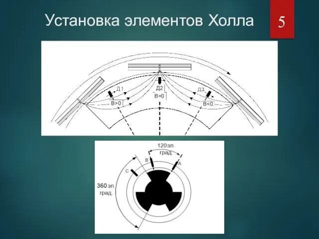 Установка элементов Холла