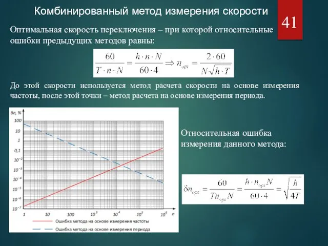 Комбинированный метод измерения скорости Оптимальная скорость переключения – при которой