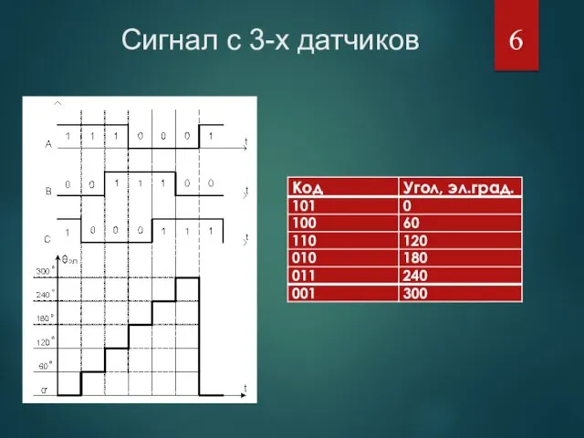 Сигнал с 3-х датчиков