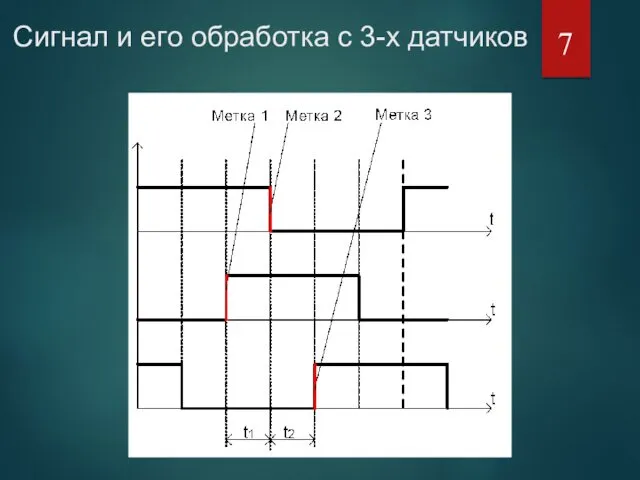 Сигнал и его обработка с 3-х датчиков