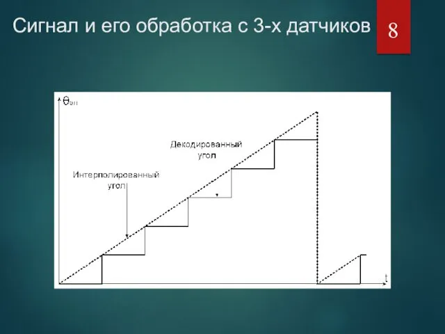 Сигнал и его обработка с 3-х датчиков