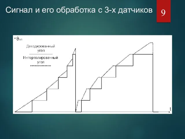 Сигнал и его обработка с 3-х датчиков