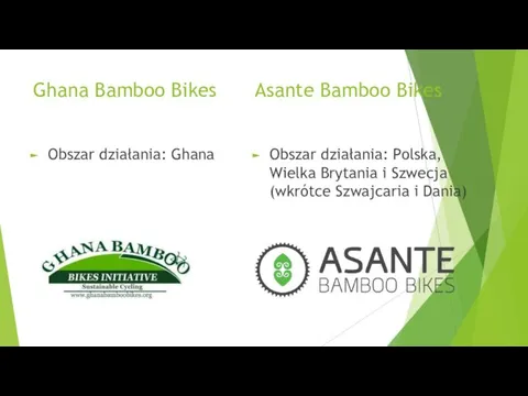 Ghana Bamboo Bikes Obszar działania: Ghana Asante Bamboo Bikes Obszar