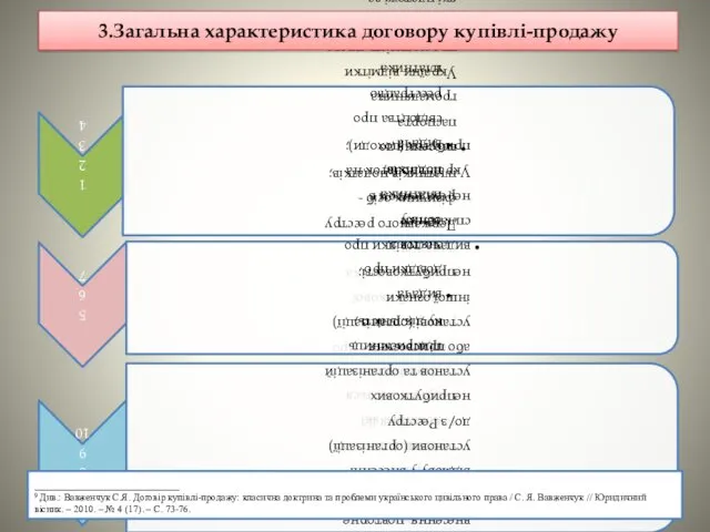 3.Загальна характеристика договору купівлі-продажу _____________________ 9 Див.: Вавженчук С.Я. Договір