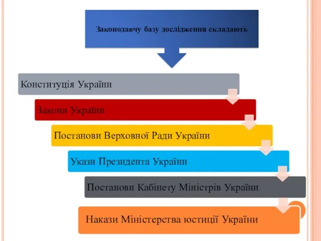 Законодавчу базу дослідження складають Накази Міністерства юстиції України