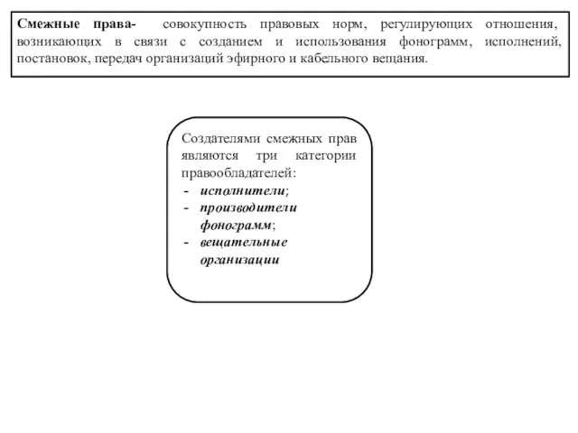 Смежные права- совокупность правовых норм, регулирующих отношения, возникающих в связи