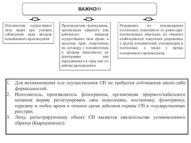 ВАЖНО!!! Исполнитель осуществляет свои права при условии соблюдения прав авторов исполняемого произведения Производитель