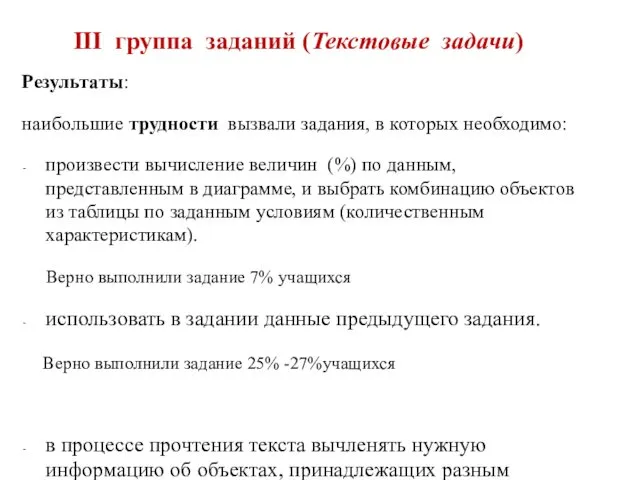 III группа заданий (Текстовые задачи) Результаты: наибольшие трудности вызвали задания,