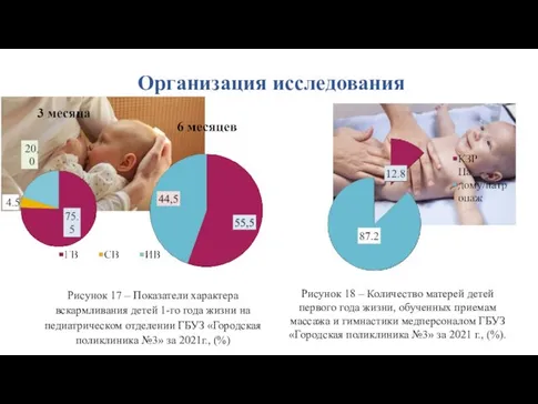 Организация исследования Рисунок 17 – Показатели характера вскармливания детей 1-го