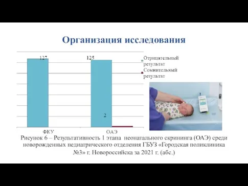 Организация исследования Рисунок 6 – Результативность 1 этапа неонатального скрининга