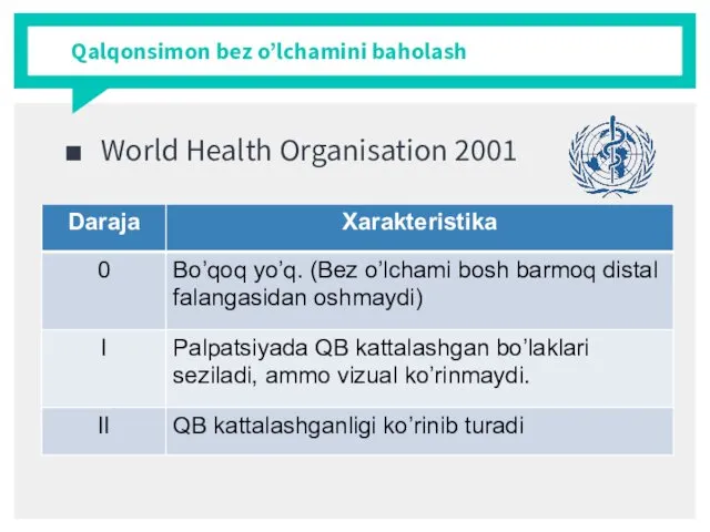 Qalqonsimon bez o’lchamini baholash World Health Organisation 2001