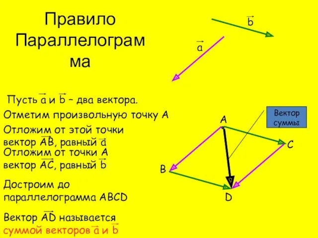 Пусть а и b – два вектора. а b Отметим