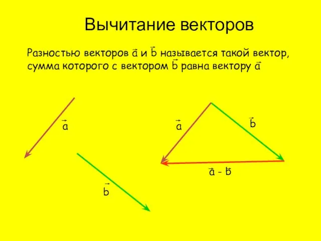 Вычитание векторов Разностью векторов а и b называется такой вектор,