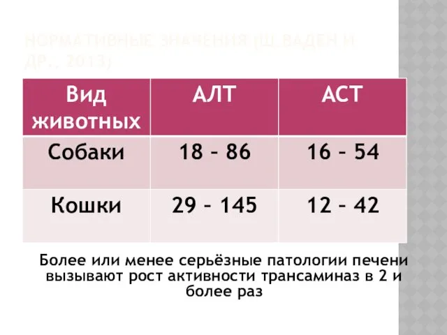 НОРМАТИВНЫЕ ЗНАЧЕНИЯ (Ш.ВАДЕН И ДР., 2013) Более или менее серьёзные