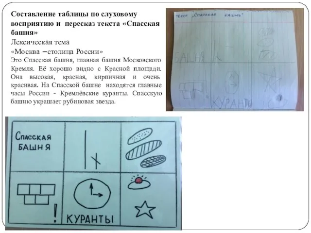 Составление таблицы по слуховому восприятию и пересказ текста «Спасская башня»