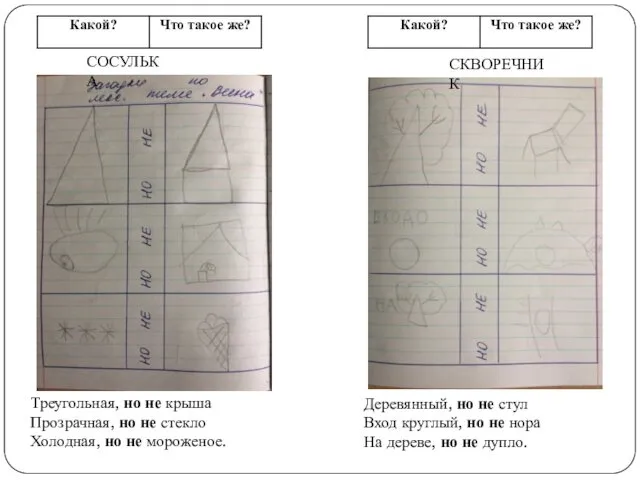 Треугольная, но не крыша Прозрачная, но не стекло Холодная, но