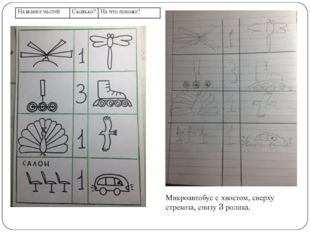 Микроавтобус с хвостом, сверху стрекоза, снизу 3 ролика.