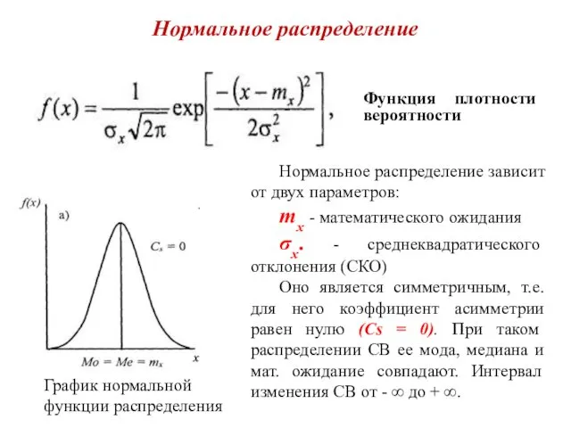 Нормальное распределение Функция плотности вероятности График нормальной функции распределения Нормальное