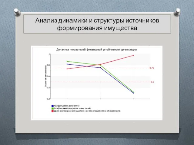 Анализ динамики и структуры источников формирования имущества