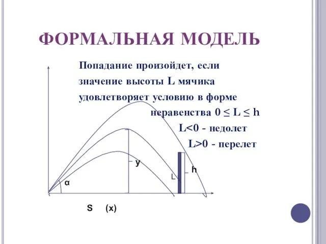 ФОРМАЛЬНАЯ МОДЕЛЬ Попадание произойдет, если значение высоты L мячика удовлетворяет