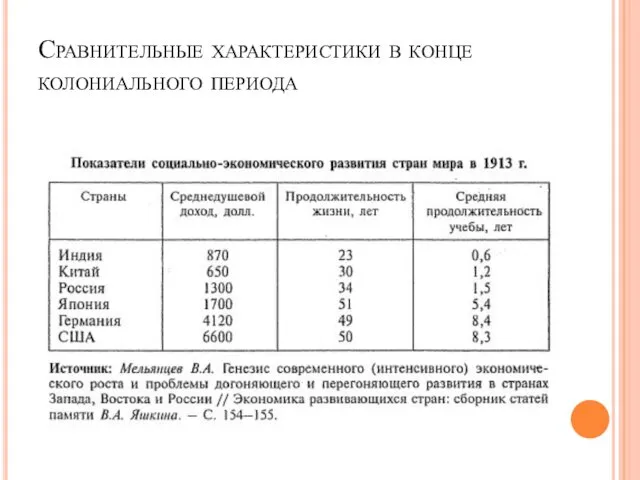 Сравнительные характеристики в конце колониального периода