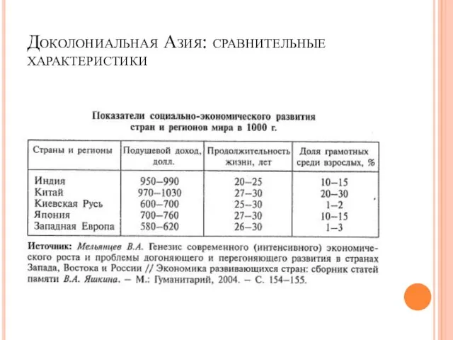 Доколониальная Азия: сравнительные характеристики