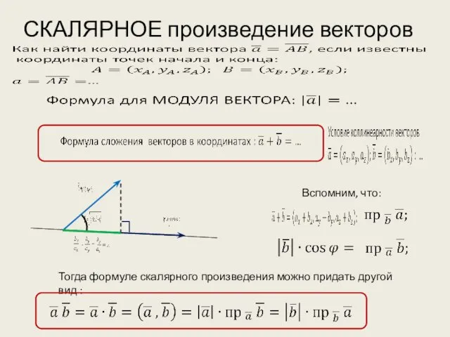 СКАЛЯРНОЕ произведение векторов Тогда формуле скалярного произведения можно придать другой вид : Вспомним, что: