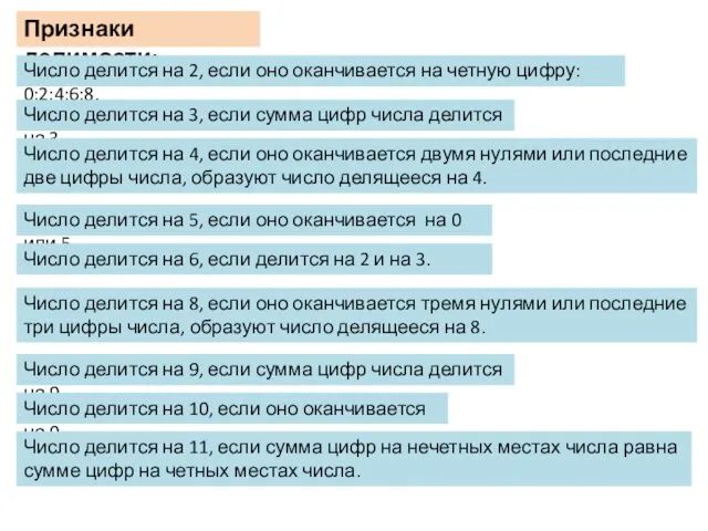 Признаки делимости: Число делится на 2, если оно оканчивается на