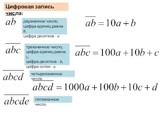 Цифровая запись числа: двузначное число, цифра единиц равна b, цифра