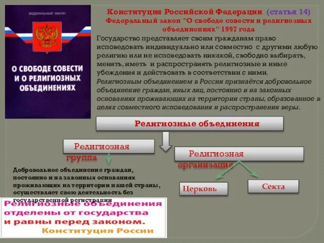 Конституция Российской Федерации (статья 14) Федеральный закон "О свободе совести