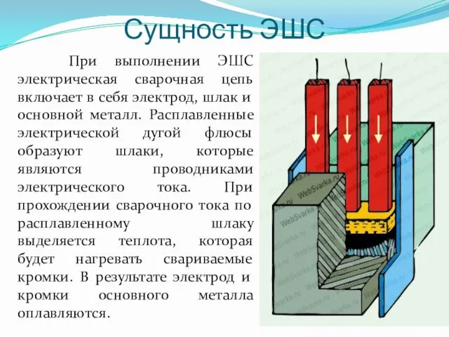 Сущность ЭШС При выполнении ЭШС электрическая сварочная цепь включает в