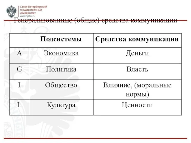 Генерализованные (общие) средства коммуникации