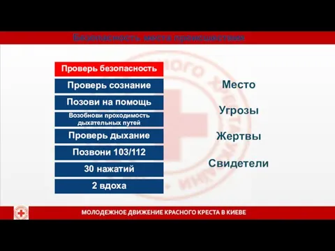 Безопасность места происшествия Место Угрозы Жертвы Свидетели Проверь безопасность Проверь