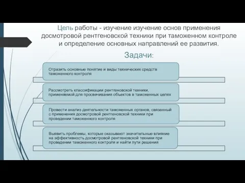 Цель работы - изучение изучение основ применения досмотровой рентгеновской техники