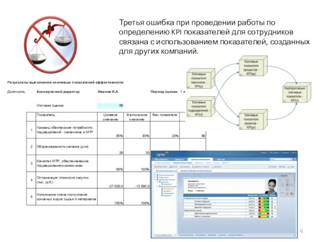 Третья ошибка при проведении работы по определению KPI показателей для сотрудников связана с