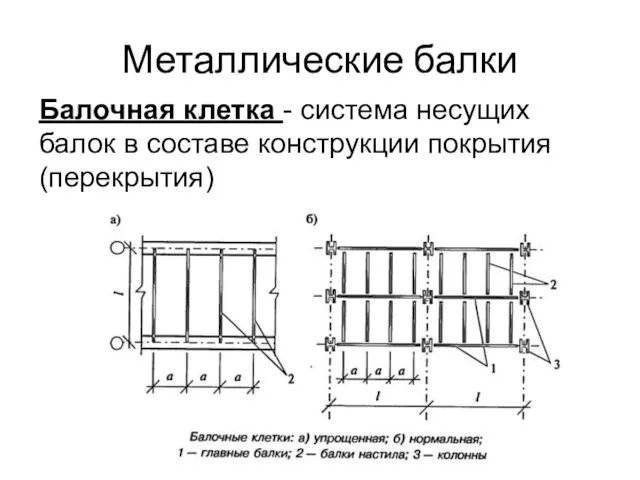 Металлические балки Балочная клетка - система несущих балок в составе конструкции покрытия (перекрытия)