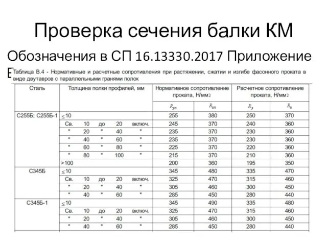 Проверка сечения балки КМ Обозначения в СП 16.13330.2017 Приложение В: