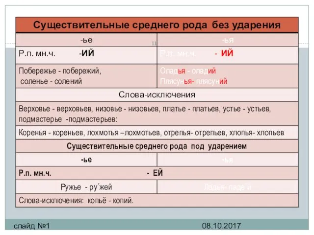 08.10.2017 слайд №1