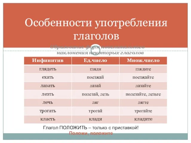 Образование форм повелительного наклонения некоторых глаголов Особенности употребления глаголов Глагол