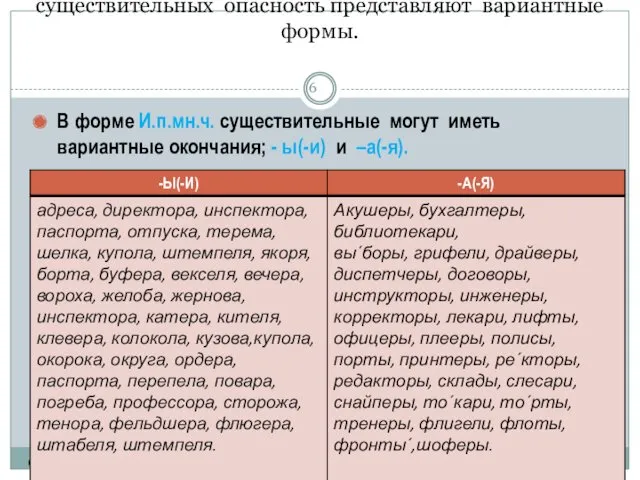 Запомните: при образовании форм имен существительных опасность представляют вариантные формы.