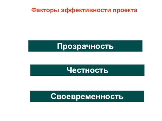 Честность Факторы эффективности проекта Прозрачность Своевременность