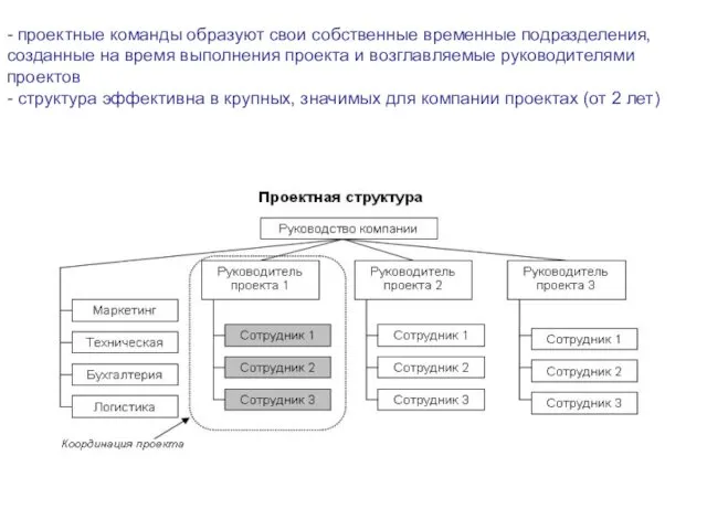 - проектные команды образуют свои собственные временные подразделения, созданные на